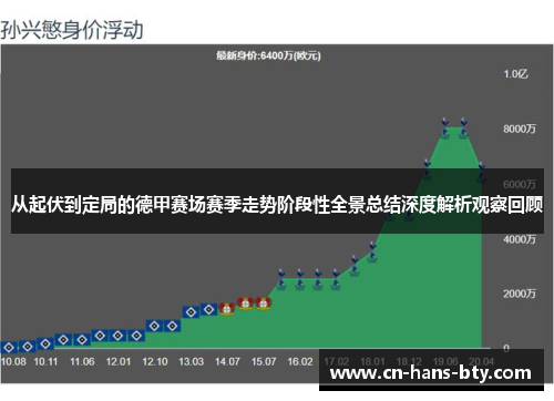 从起伏到定局的德甲赛场赛季走势阶段性全景总结深度解析观察回顾 从起伏到定局的德甲赛场赛季走势阶段性全景总结深度解析观察回顾