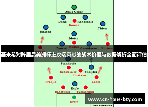 基米希对阵里昂美洲杯进攻端贡献的战术价值与数据解析全面评估 基米希对阵里昂美洲杯进攻端贡献的战术价值与数据解析全面评估