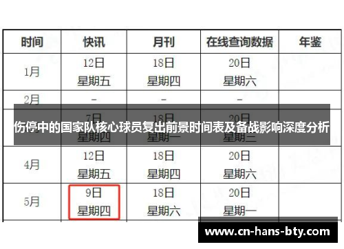 伤停中的国家队核心球员复出前景时间表及备战影响深度分析 伤停中的国家队核心球员复出前景时间表及备战影响深度分析