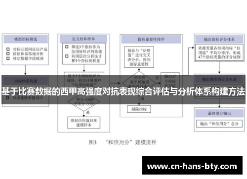 基于比赛数据的西甲高强度对抗表现综合评估与分析体系构建方法