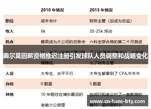 奥尔莫因薪资帽推迟注册引发球队人员调整和战略变化 奥尔莫因薪资帽推迟注册引发球队人员调整和战略变化