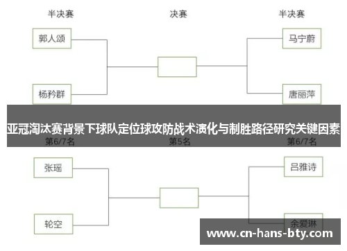 亚冠淘汰赛背景下球队定位球攻防战术演化与制胜路径研究关键因素
