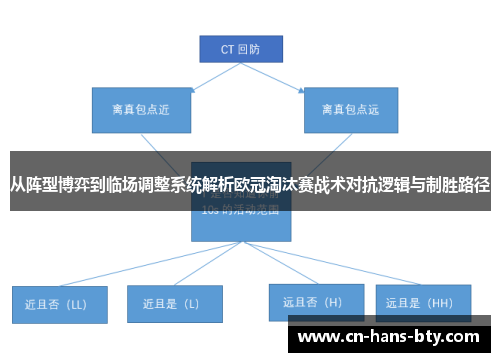 从阵型博弈到临场调整系统解析欧冠淘汰赛战术对抗逻辑与制胜路径 从阵型博弈到临场调整系统解析欧冠淘汰赛战术对抗逻辑与制胜路径